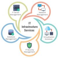 IT-infrastructure